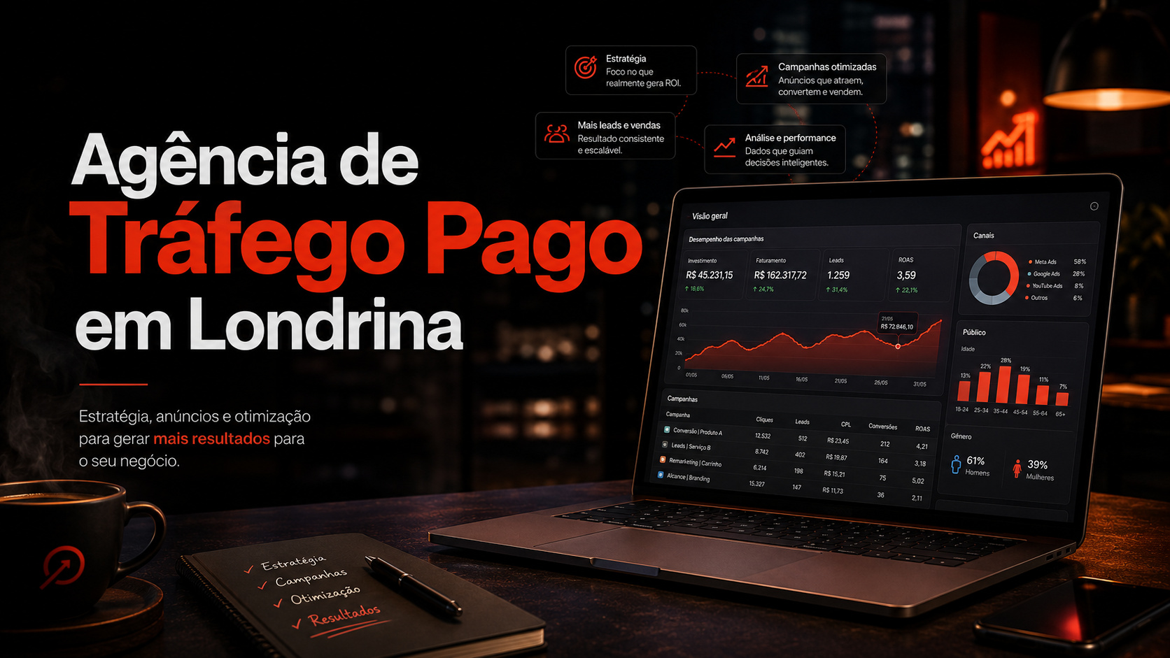 Por que contratar uma agência de tráfego pago local em Londrina
